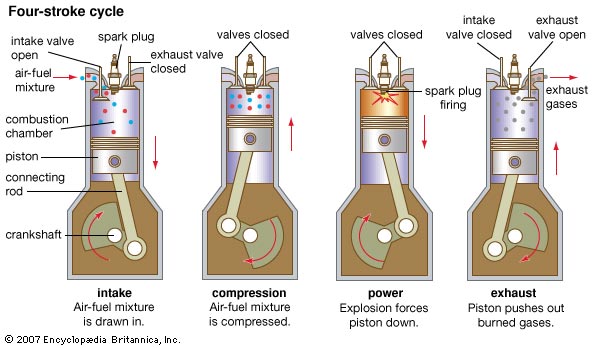 Auto Repair Engine Repair - Performed by A+ Japanese Auto Repair Inc. Maintenance and Repair On Your Vehicles